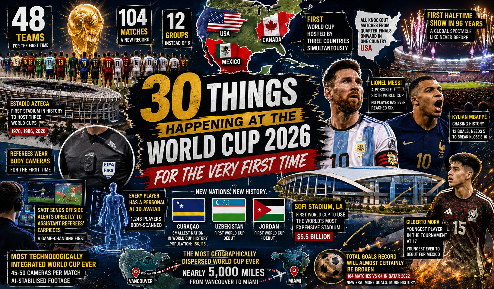 Infographic: 30 Things Happening at the World Cup 2026 for the Very First Time
